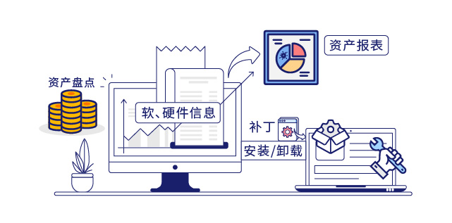 IP-guard提高运维工(gōng)作(zuò)效率